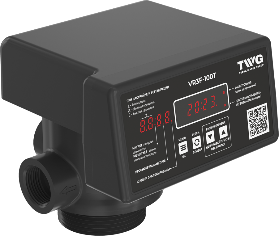 Блоки управления TWG